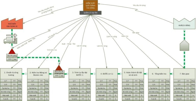 Advanced Statistical Analysis and Process Control Techniques with Minitab Program (3 days)