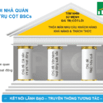 Phần Mềm Cho Ngành Xây Dựng ERP Construction