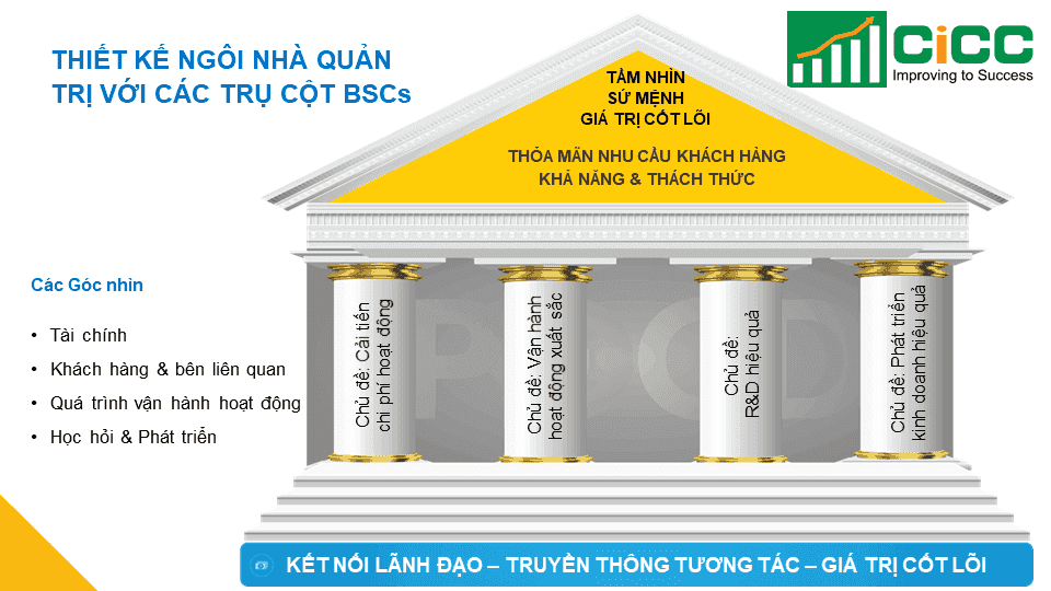 Đánh Giá (Assessment)